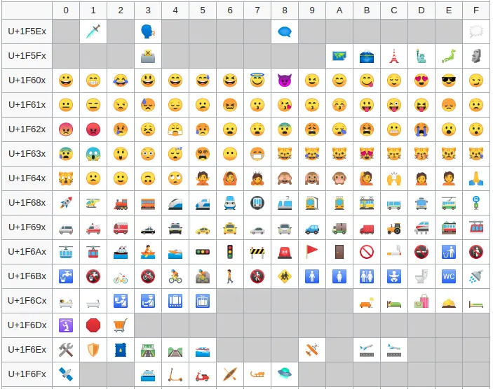 Unicode 10.0 版本的部分 emoji 编码